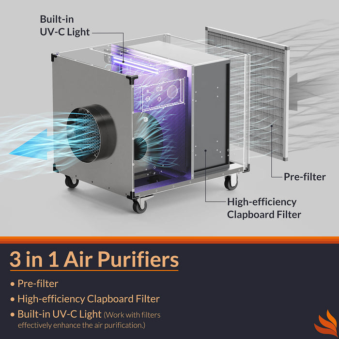 AlorAir Purisystems Hepa Pro UVIG Air Scrubber