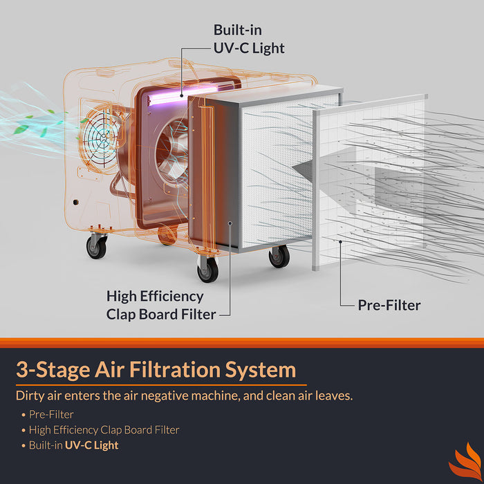 AlorAir Purisystems PuriCare S2 UV Air Scrubber